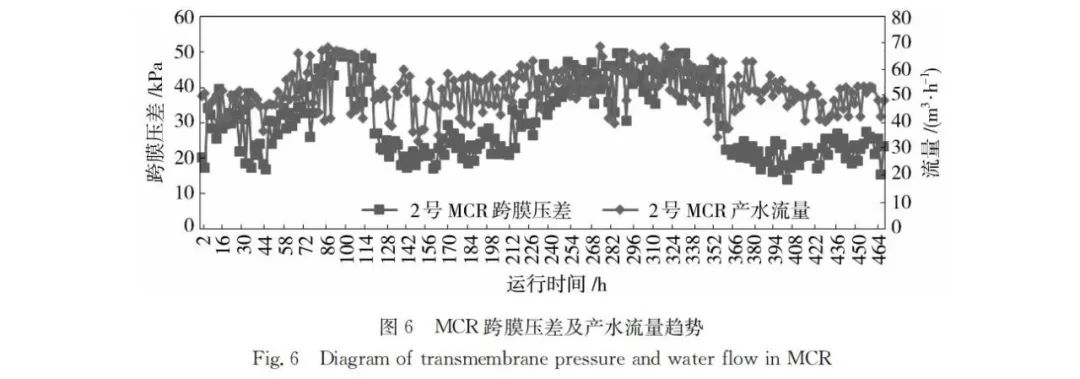 中环膜MCR技术在铝土选矿排污水回用中的应用