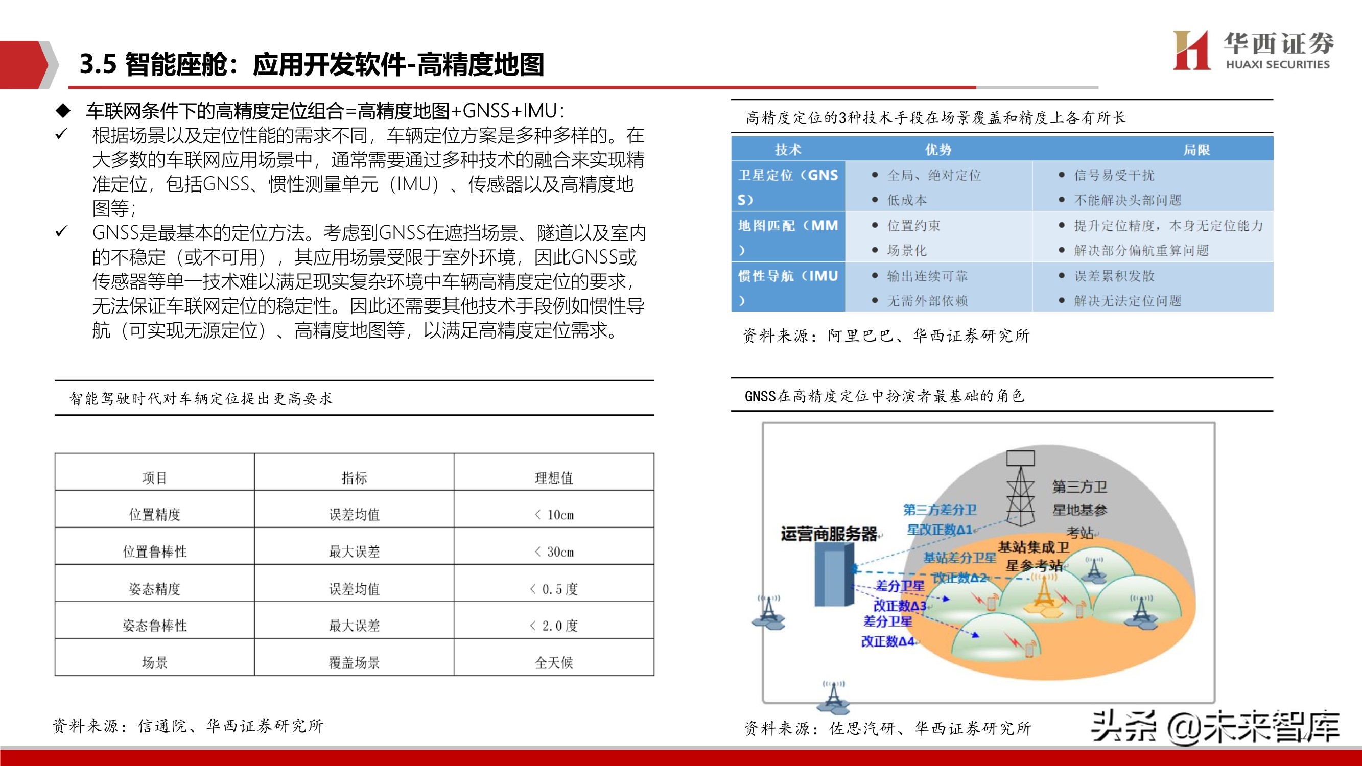 智能汽车软件行业深度报告：智能座舱与自动驾驶