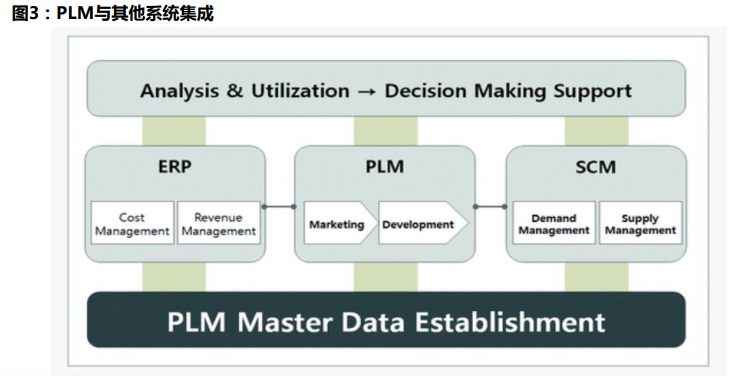 计算机软件PLM行业专题分析报告