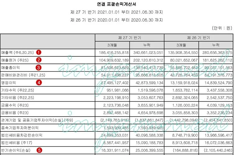 韩国4大企划社已经开始亏损了吗；Red Velvet今日公开回归初舞台