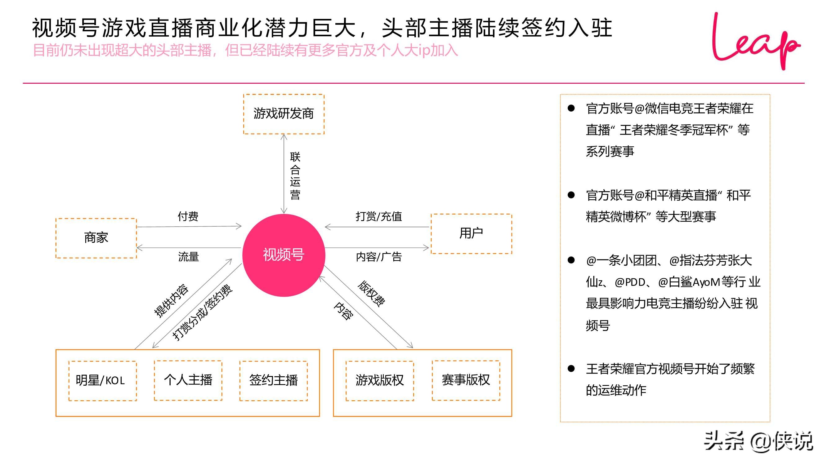 2020-2021视频号发展现状趋势（LEAP）