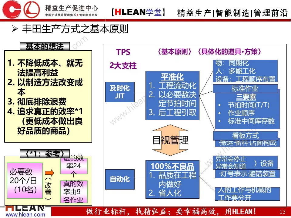 PPT 丰田生产方式及生产线布局