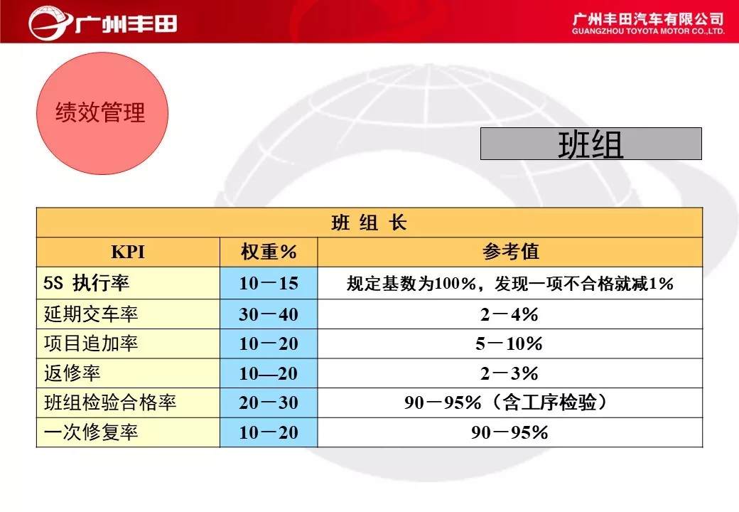 「标杆学习」学学别人家是如何进行车间管理能力提升