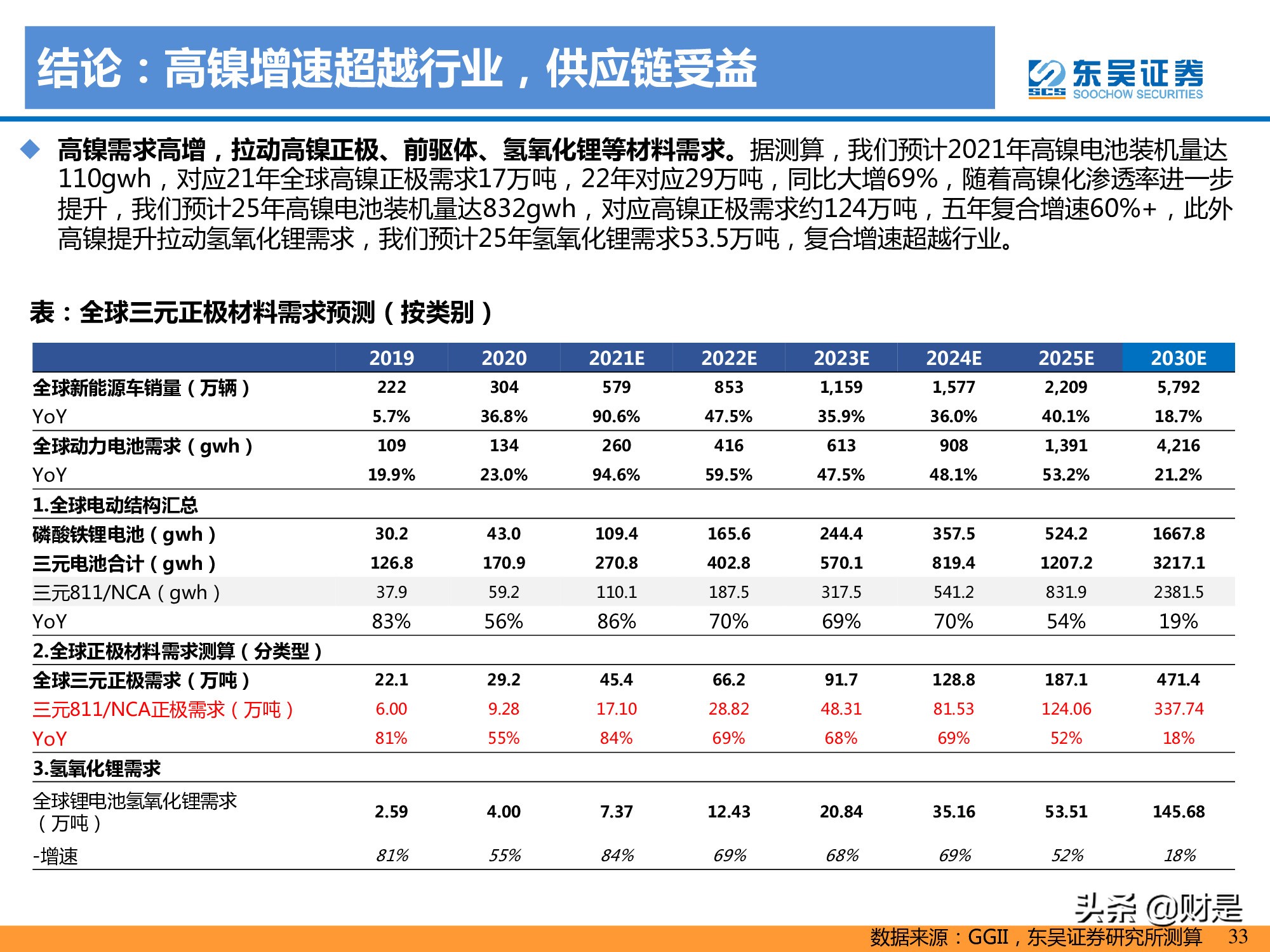 锂电池产业研究：高镍未来已来，龙头涅槃见云开