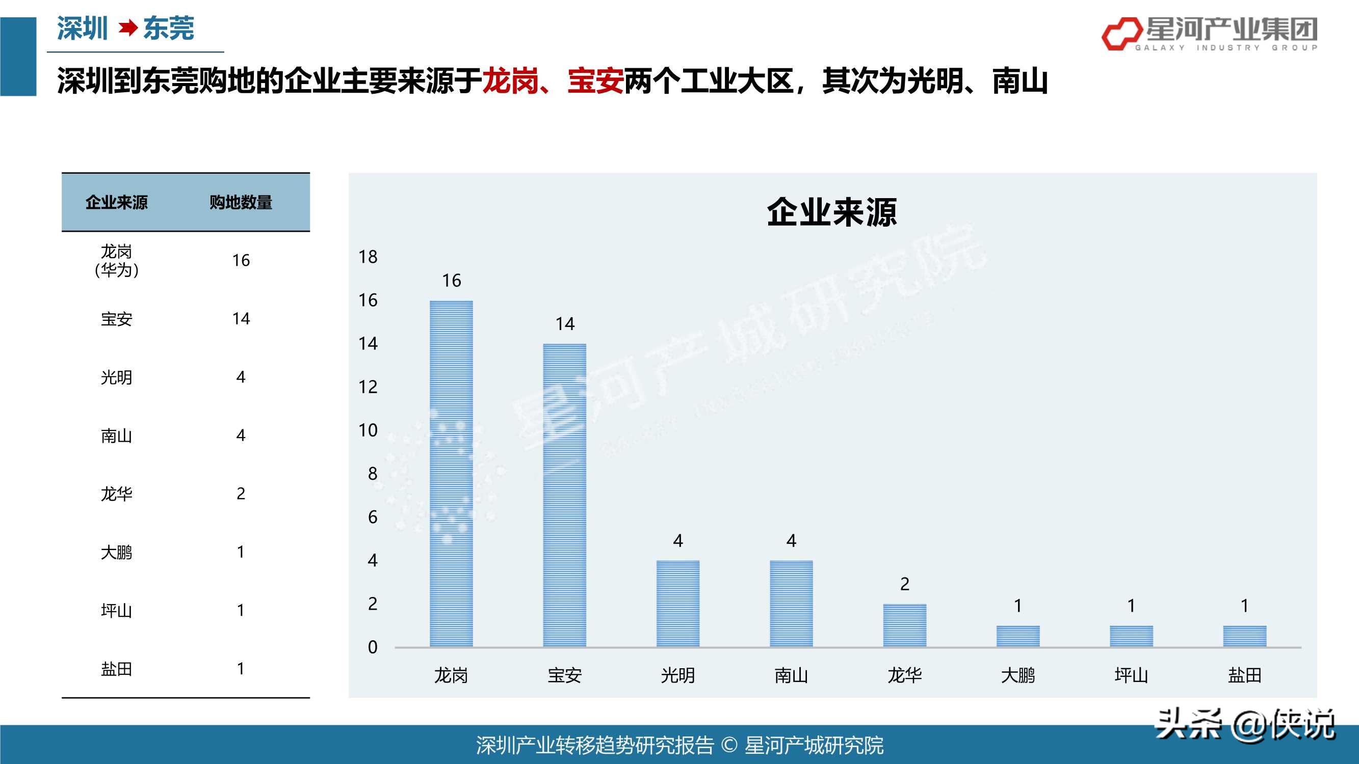 78页2021深圳产业转移趋势研究报告（大湾区）