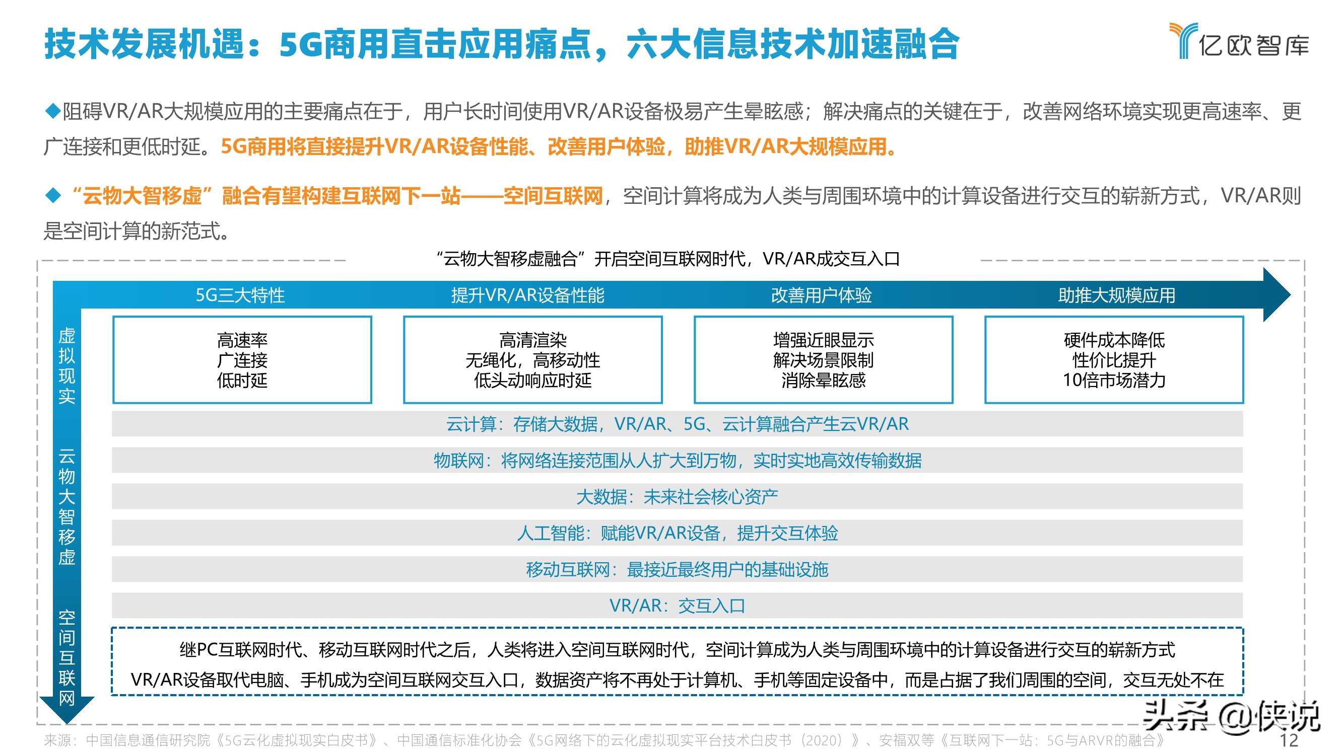 2021中国VRAR产业研究报告及中国创新50企业榜单（上）