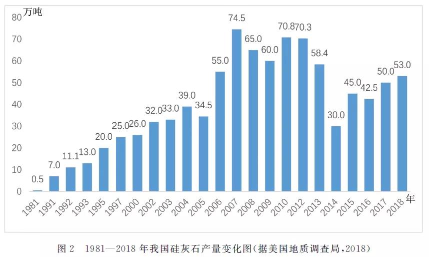 我國硅灰石產(chǎn)業(yè)現(xiàn)狀及未來發(fā)展趨勢