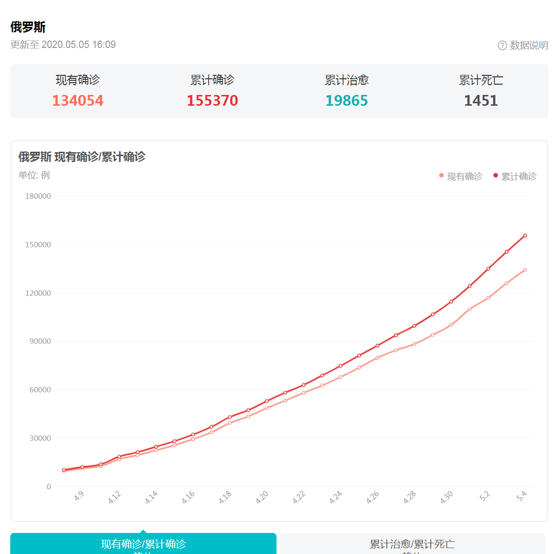 疫情之下的世界：美国扛不住、俄罗斯暴涨、印度“王炸”来了！