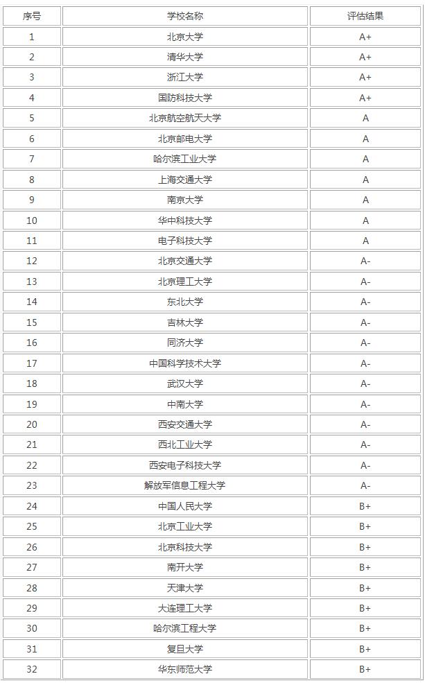 廣州計算機(jī)專業(yè)哪個學(xué)校好,計算機(jī)專業(yè)的學(xué)校有哪些(圖2) 廣州計算機(jī)專業(yè)哪個學(xué)校好,計算機(jī)專業(yè)的學(xué)校有哪些(圖2)
