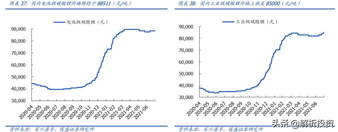 钠电池来了！锂电池危险了？