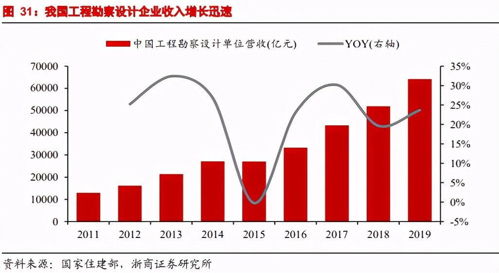 高速公路板块成长性框架研究：守正出奇，源远流长
