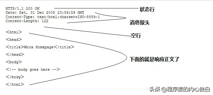 程序员：我终于知道post和get的区别