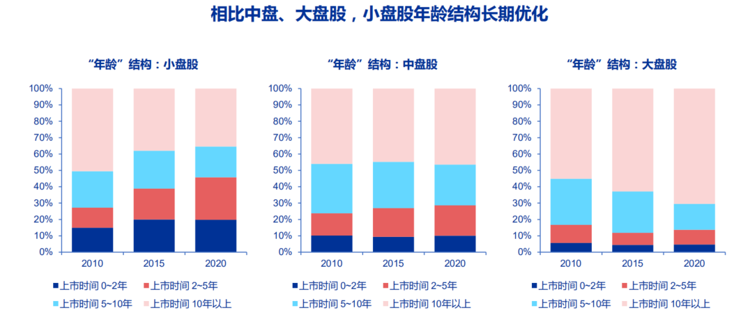 小盘股也有“春天”，风格转换选中证1000ETF（159845）