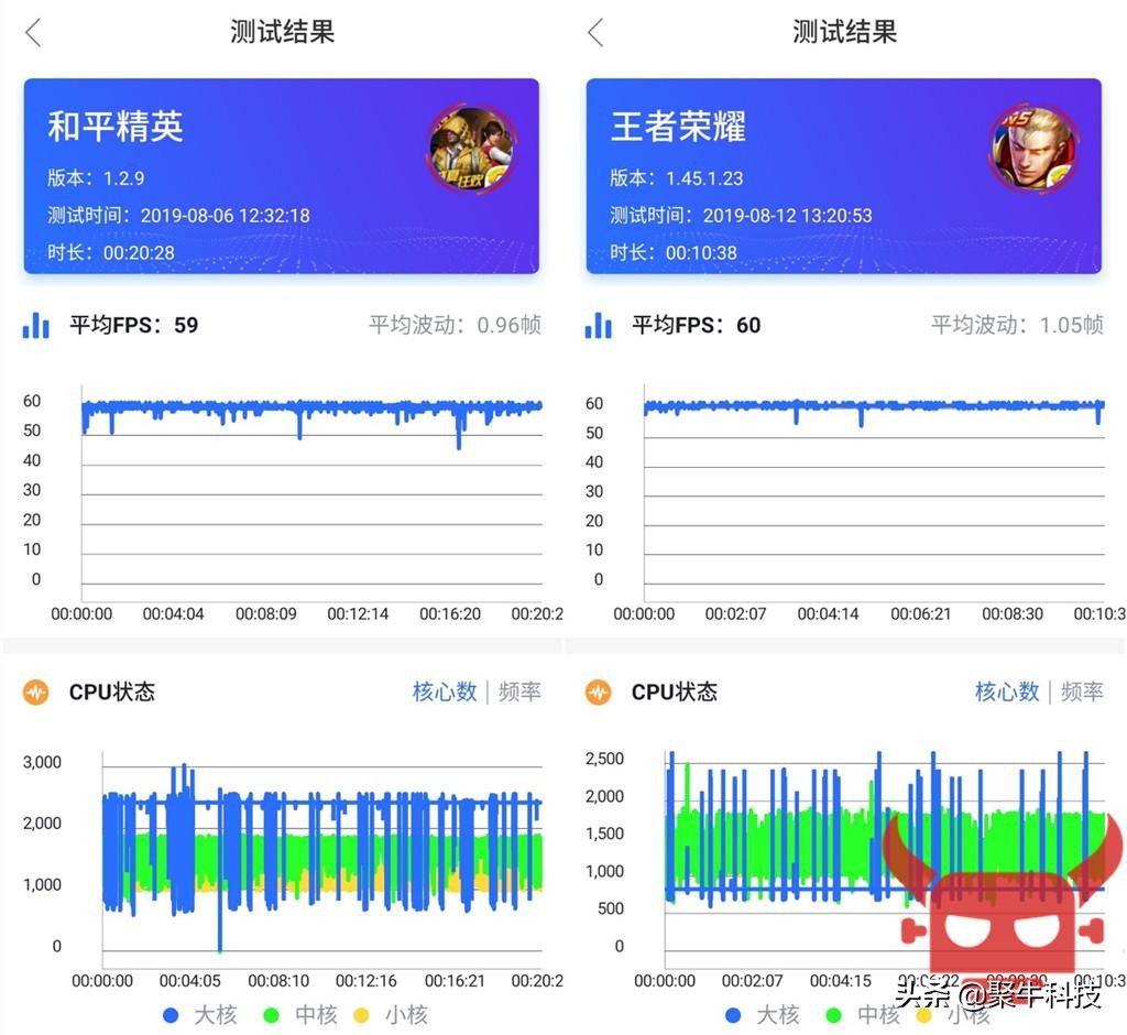  ROG游戏手机不再败家？深度手机评测：极具性价比的信仰