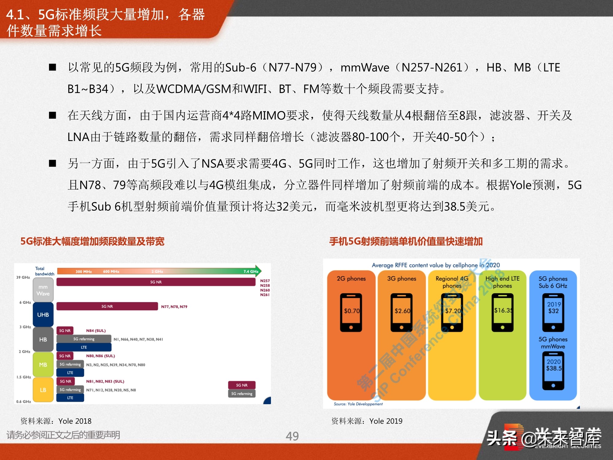 射频前端深度报告：5G需求推动前端器件量价齐升