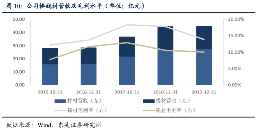 永兴材料深度解析：特钢龙头，锂电新贵