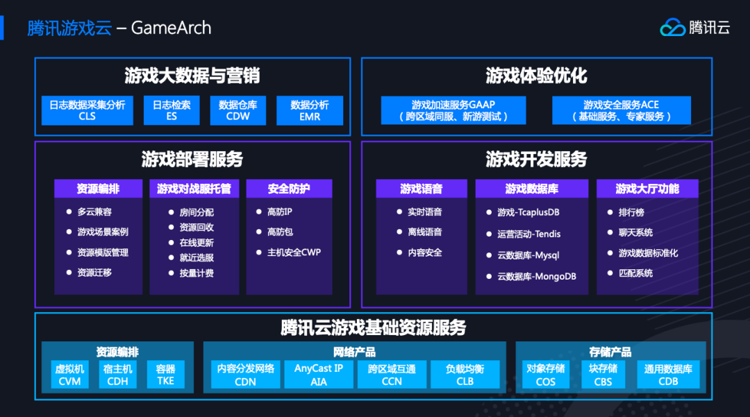 20+位行业大咖分享干货，CJ最不容错过的活动来了