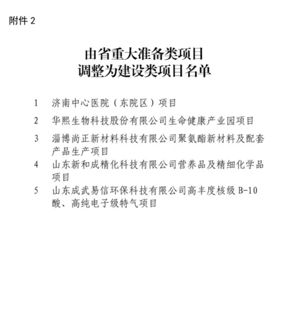 山东重大项目名单调整 青岛地铁1号线等15个项目进入增补名单