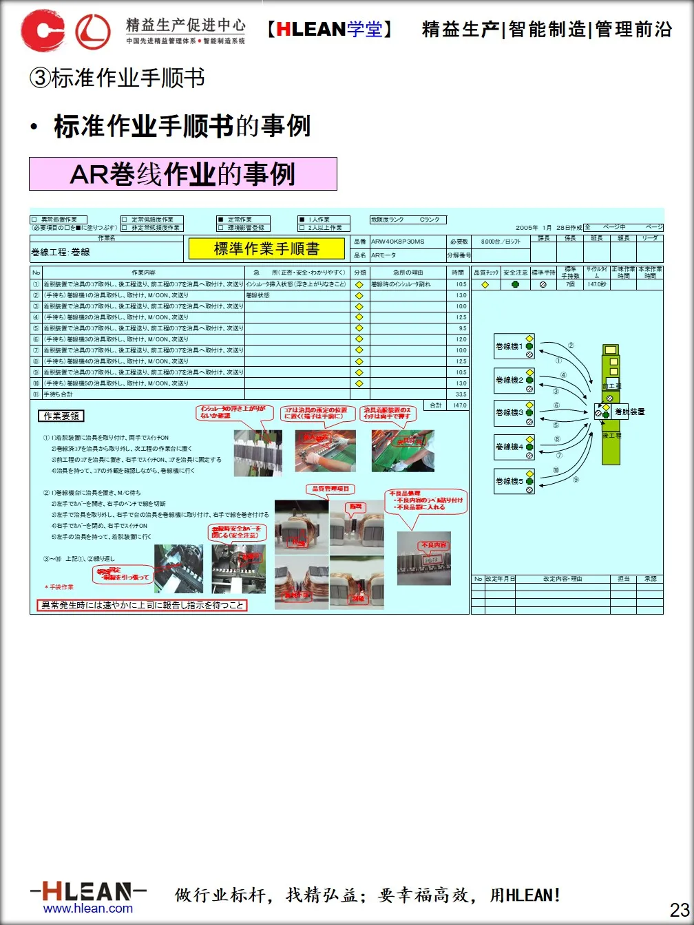 「精益学堂」标准作业手顺书