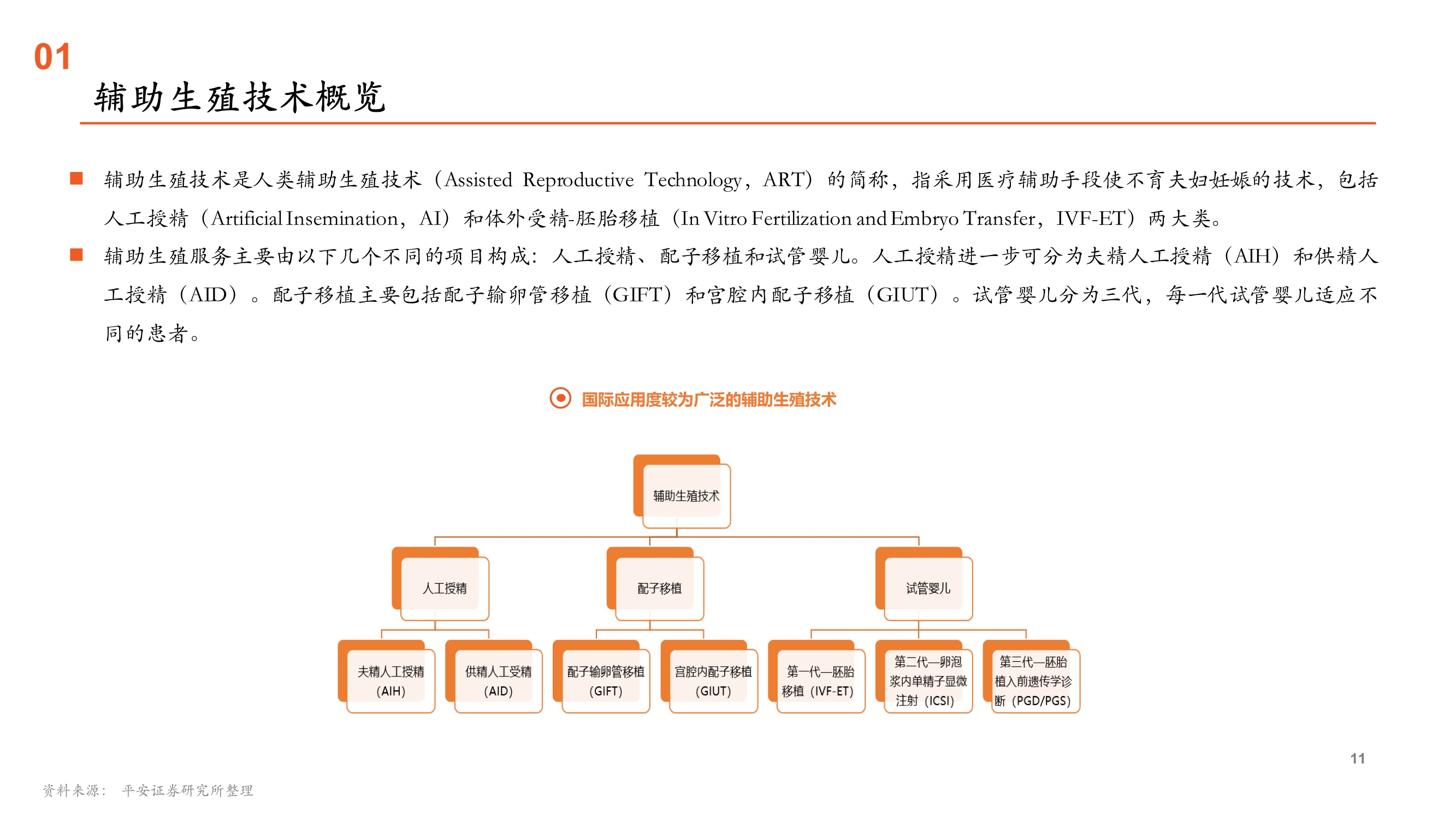 辅助生殖行业全景图：受益人口新政的消费升级黄金赛道