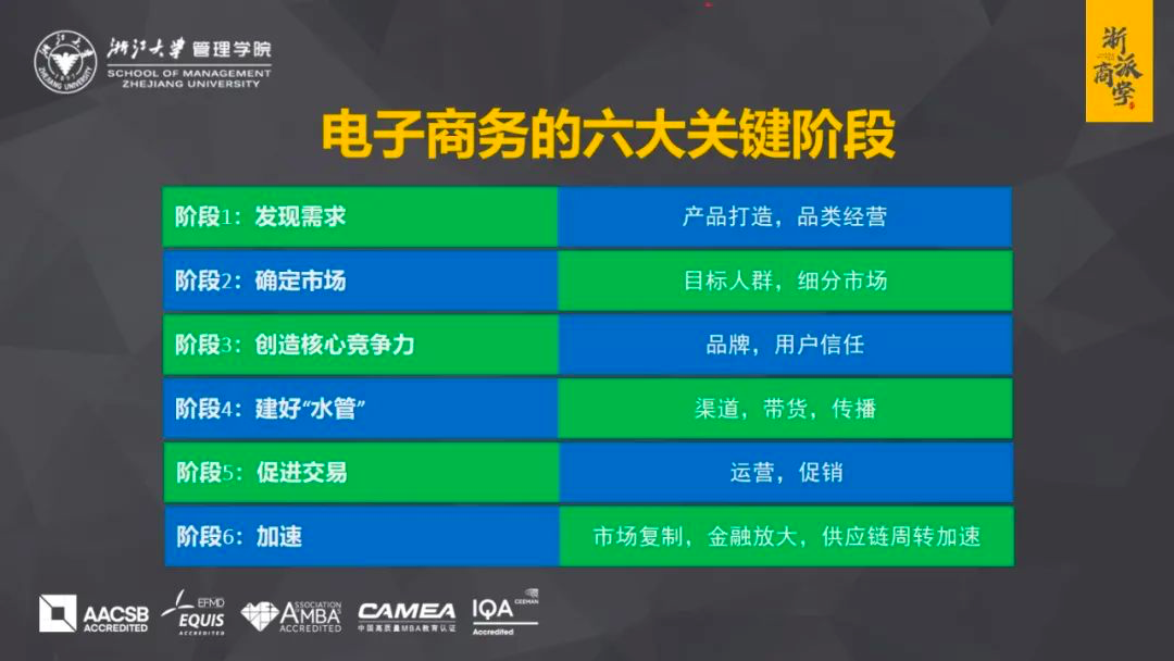 后电商时代营销大转变：谁手上有用户，谁就能产生一切