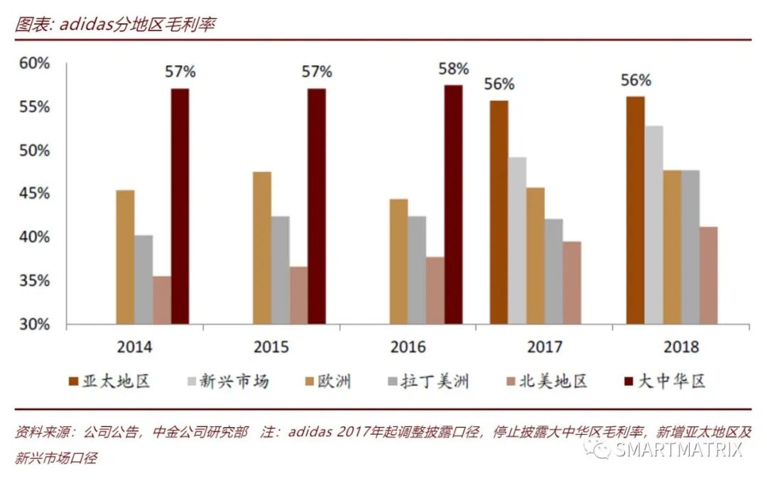 商业模式的本质：从可口可乐到亚马逊