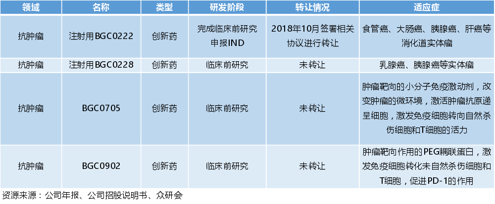 博瑞医药——原料药的“希望之星”