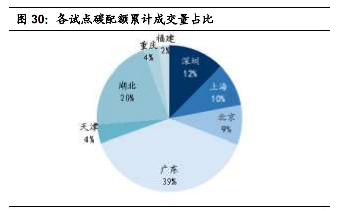 碳中和专题报告：一文理解“碳定价”