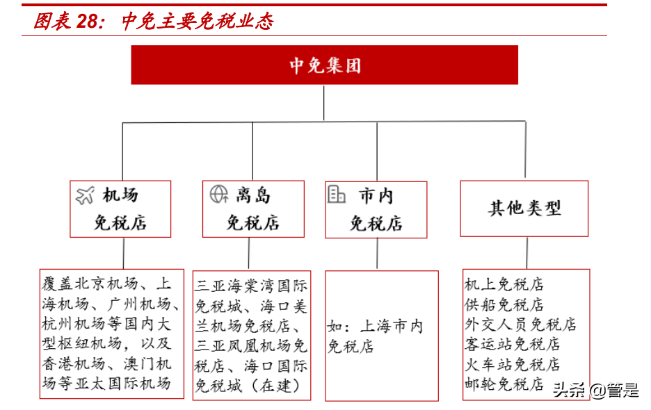 中国中免专题报告：免税巨轮，扬帆远航