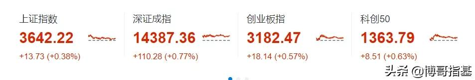 起飞!这些基金需要注意