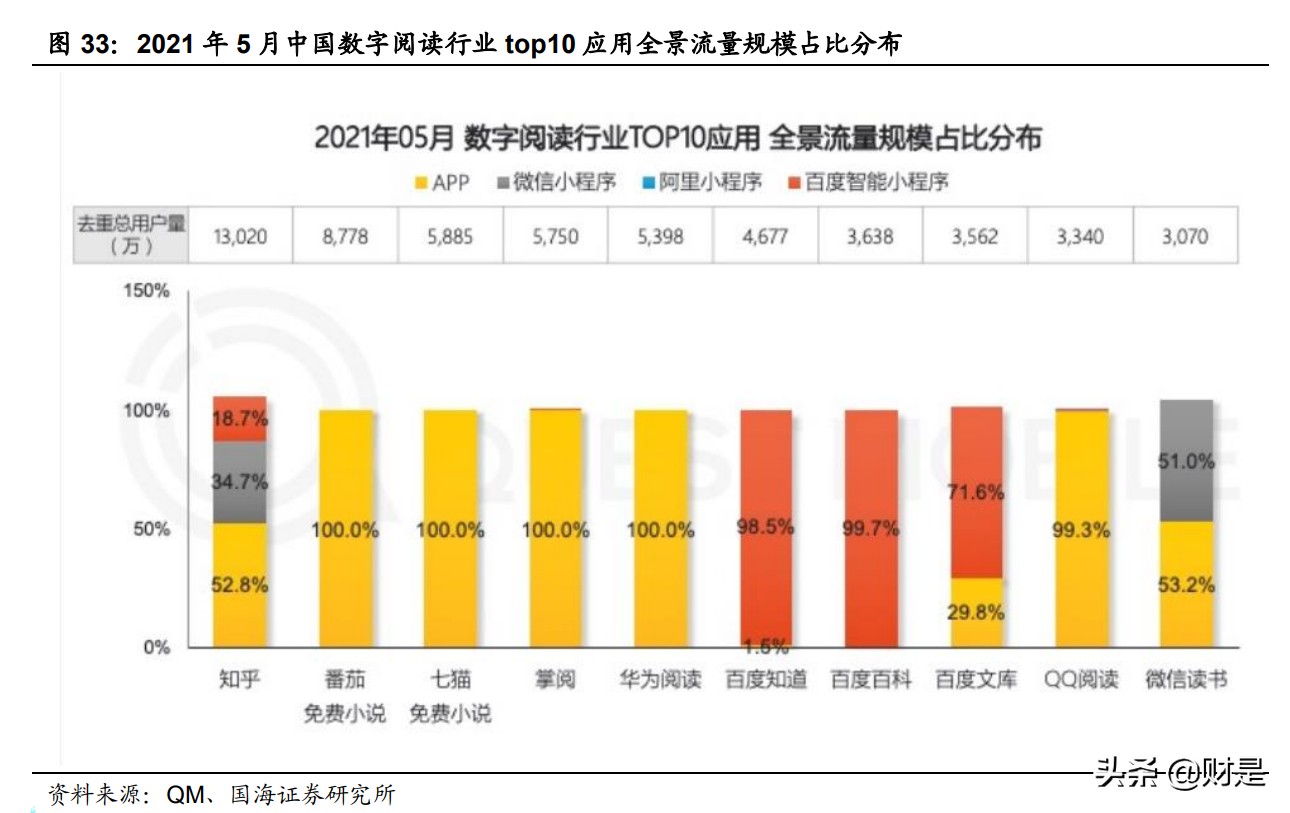 数字阅读行业研究：阅读的尽头是什么？