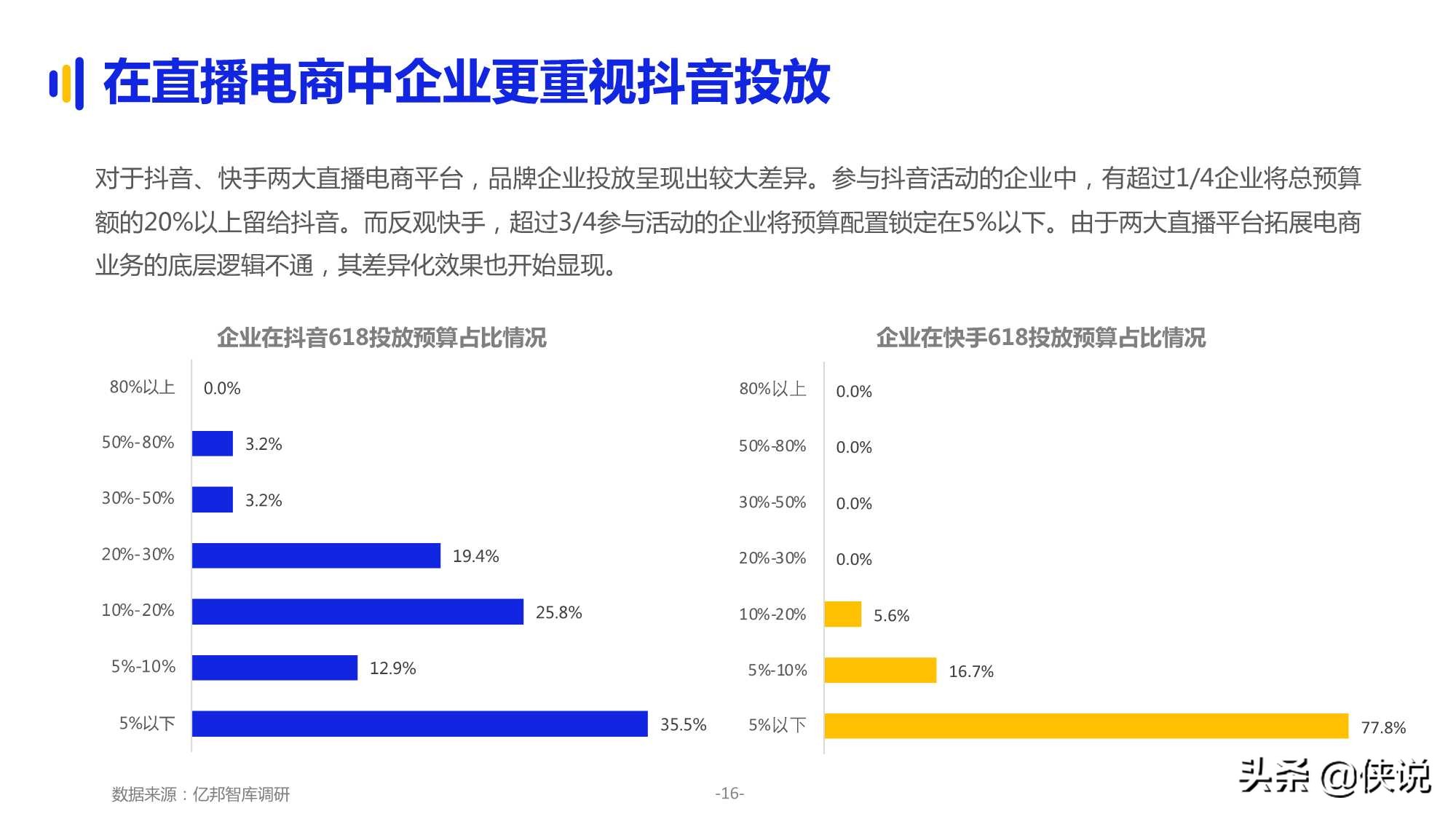 2021品牌企业618大促洞察报告（亿邦动力）