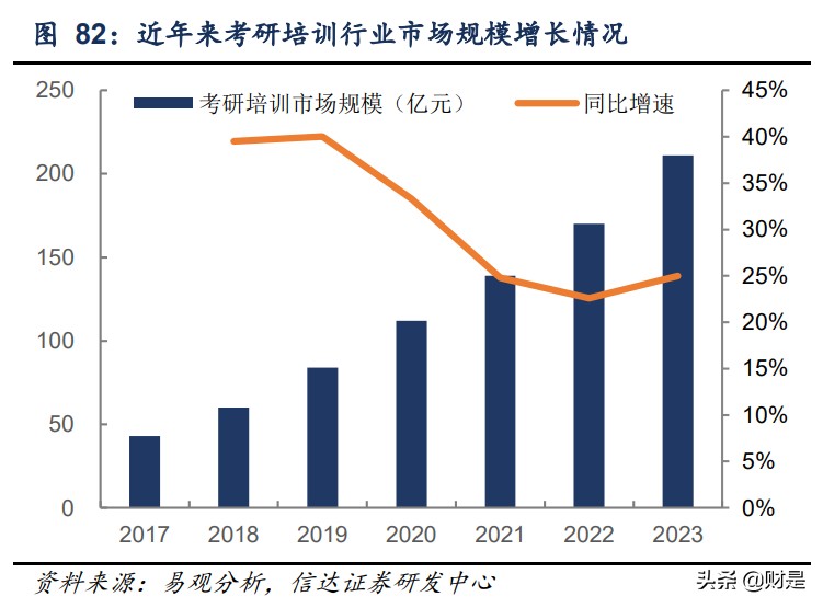 中公教育深度报告：道路曲折前途光明，职教龙头扬帆启航