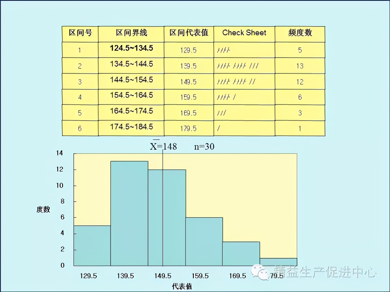 「精益學堂」車間主管&班組長日常管理