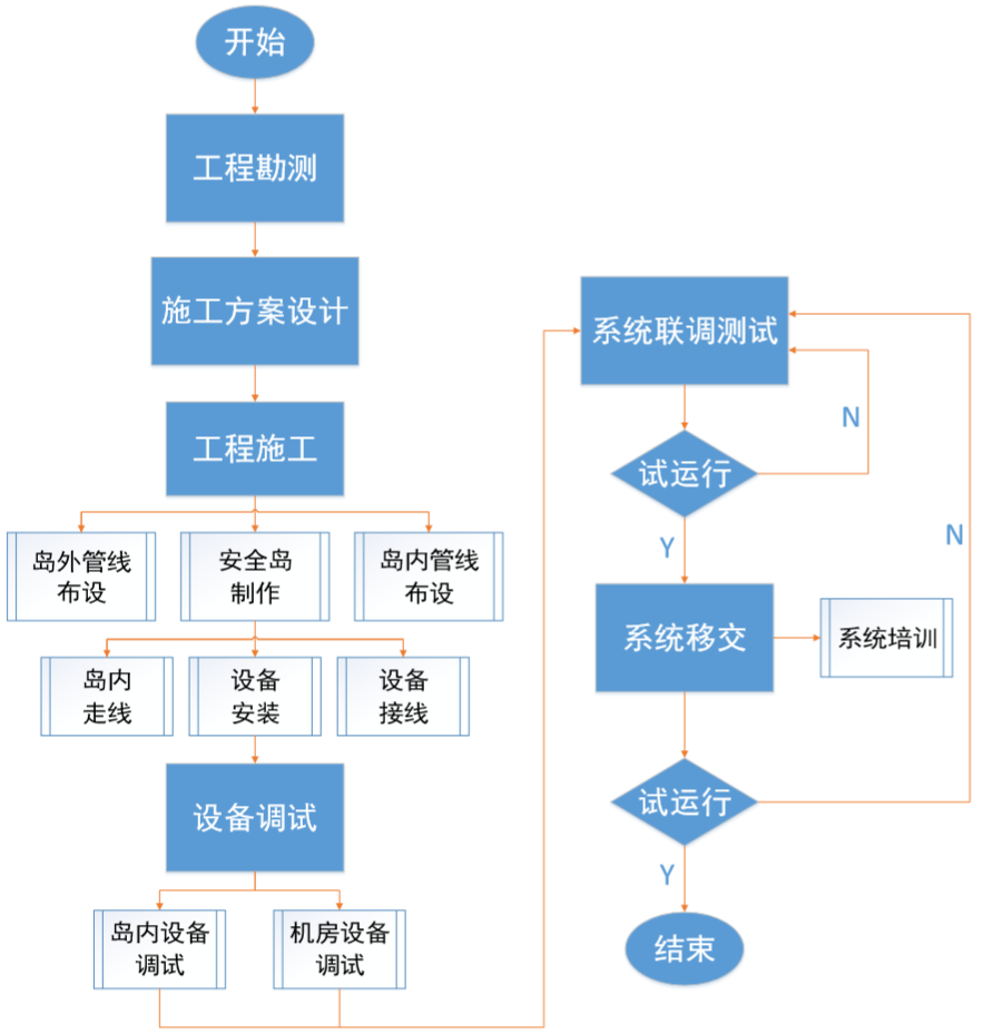 「弱电施工」停车场出入口系统施工规范，彻底了解停车场施工