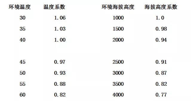 电机的性能参数指标