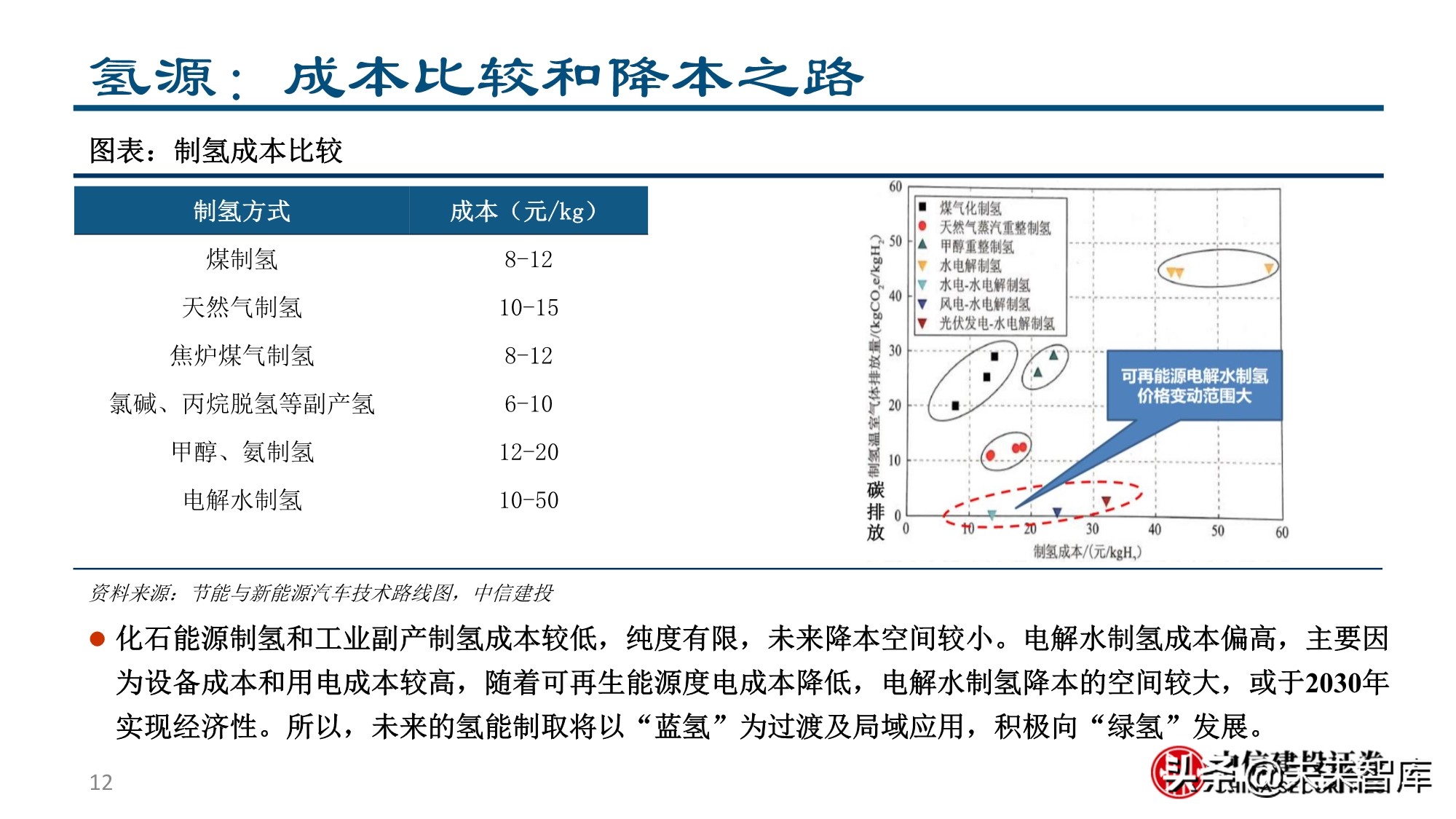 燃料电池&氢能行业专题报告：为之，难者亦易