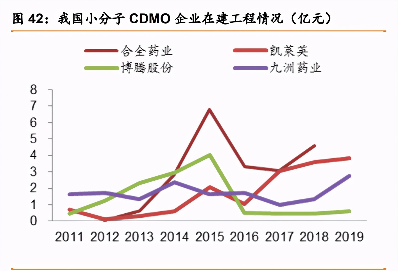 药明康德深度解析：中国医药外包龙头，引擎澎湃动力充足