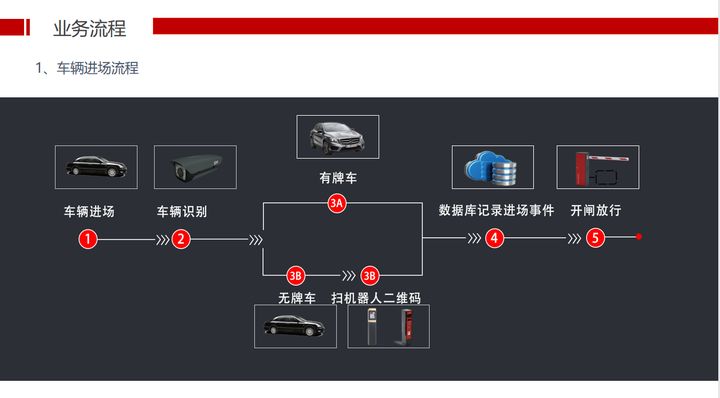 立方设计：大型停车场停车管理解决方案，推荐收藏