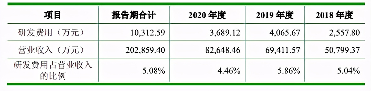 年入8亿，花钱营销烧3亿，肖战代言的“倍轻松”上市不轻松