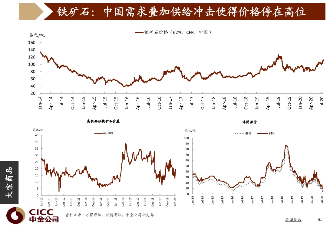 宏观经济与投资策略分析：图说中国，2020年三季度