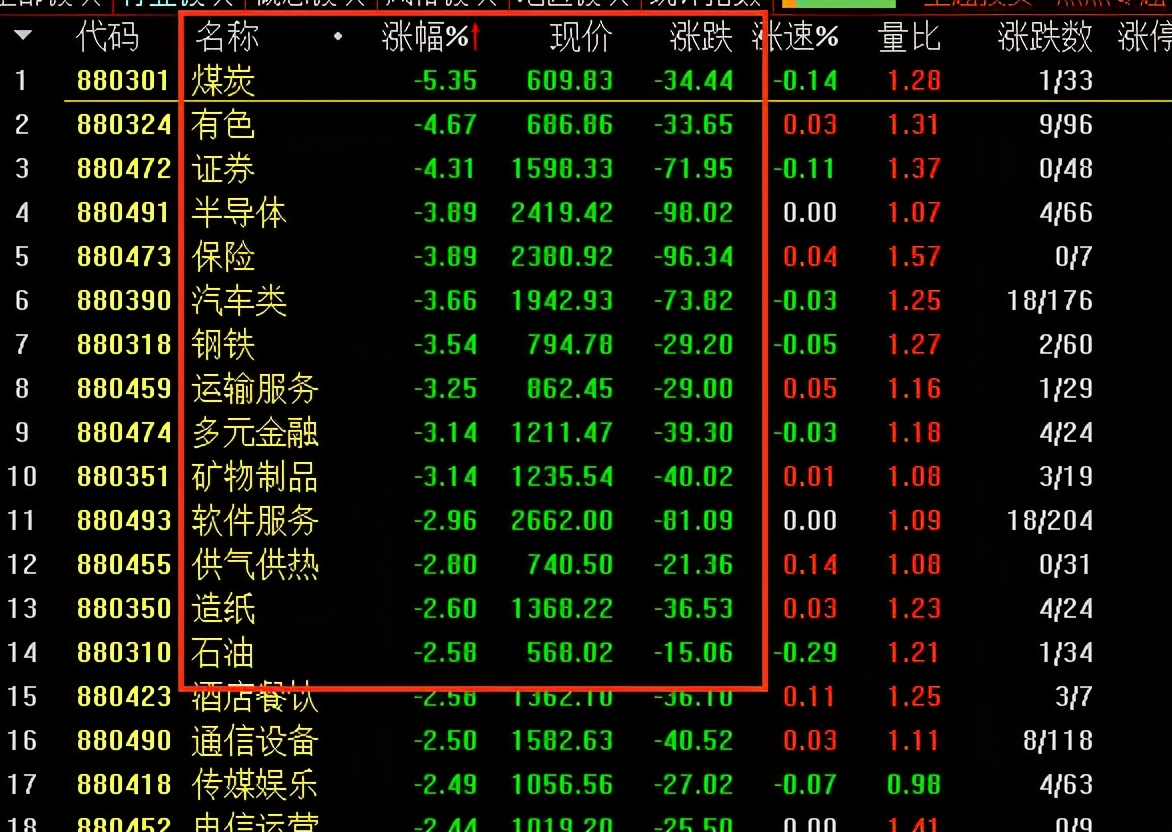今天大盘为什么会突然跳水大跌，明天星期三还