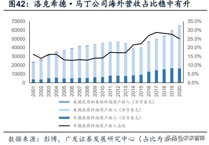 军工行业深度报告：超额空间、强者恒强、穿越周期