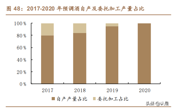 百润股份专题报告：预调成长，绝对龙头，产品矩阵多渠道领跑行业