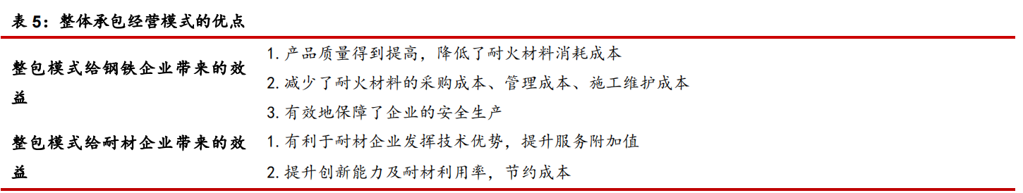 碳中和如何推动耐材行业绿色低碳发展