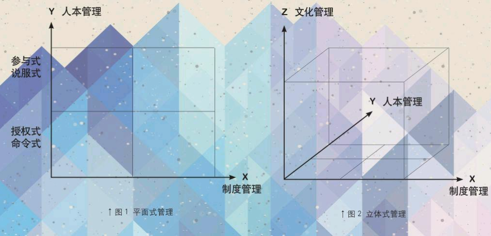 如何用績效考核搞垮一個團隊？