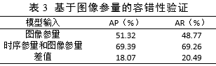 特邀学术微文：面向多源电力感知终端的异构多参量特征级融合