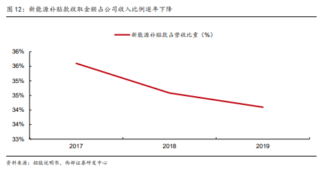 三峡能源专题研究：新能源行业领军企业，碳中和助力未来发展