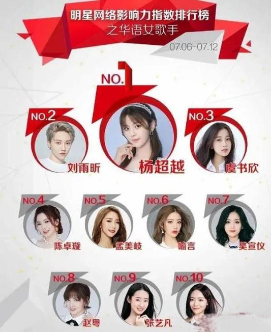 人设崩塌后的薛之谦比华晨宇受欢迎？歌却被吐槽又馊又难听