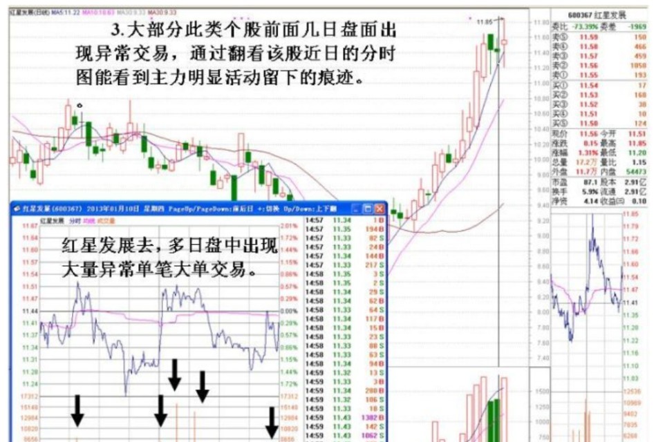 图解早盘集合竞价从涨停价到平开的盘口操盘目